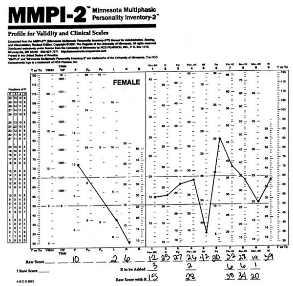 mmpi test scoring